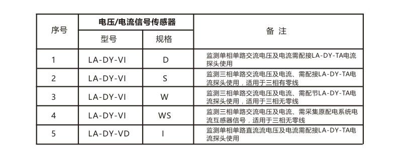 LA-DY-801-A/AV消防设备电流/电压传感器